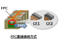 FPC直接接続方式(中継ハーネスの削減が可能)