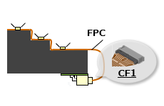 FPC直接接続方式(中継ハーネスの削減が可能)