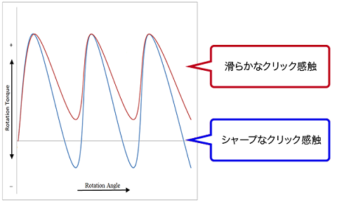 クリック感触