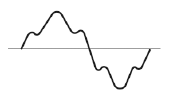 第3高調波を含んだような波形