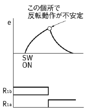 図1悪い例