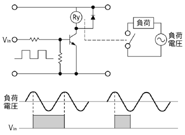 図1：位相同期