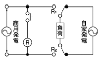 例1