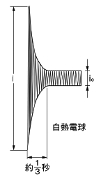 白熱電球負荷