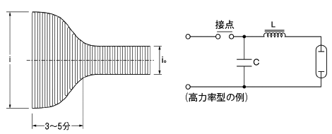 水銀灯負荷i/i0≒3倍