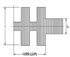 蛍光灯負荷i/i0≒5～10倍