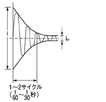 電磁接触器負荷i/i0≒3～10倍