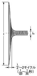 コンデンサ負荷i/i0≒20～40倍
