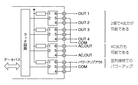 マイコンシステムでのI/Oボードへの展開