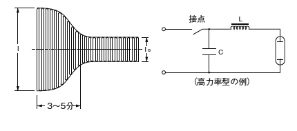 （2）水銀灯負荷i/io≒3倍