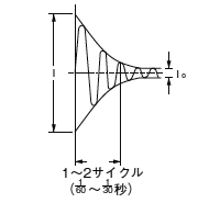 （6）電磁接触器負荷i/io≒3～10倍