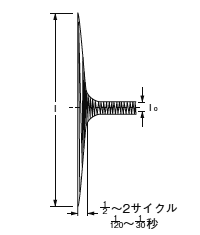 （7）コンデンサ負荷i/io≒20～40倍