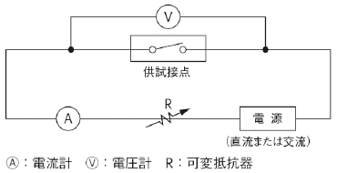 接点接触抵抗