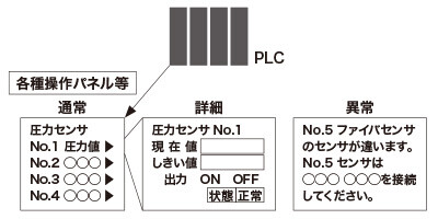 CMOSタイプ マイクロレーザ測距センサ HG-C1000L