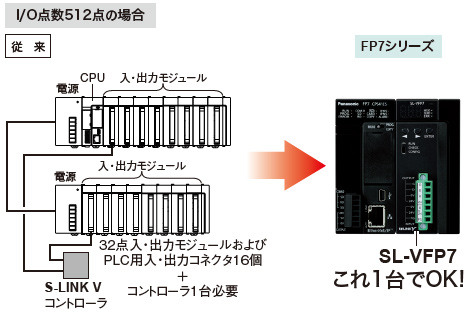 省施工によるコストダウン&省スペース化が可能