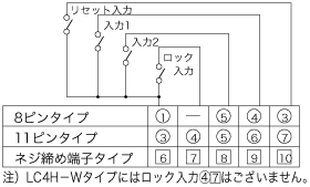 LC4H電子カウンタ(DIN□48)_(終了品)