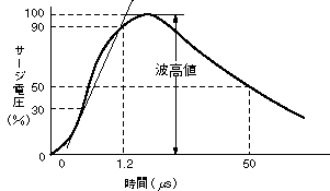 LC4H電子カウンタ(DIN□48)_(終了品)