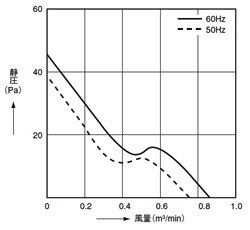 ACファンモータ □80×25t（ASEN8）