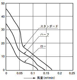 DCファンモータ □40×10t（ASFN4）(終了品)