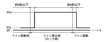 DCファンモータ □60×25t（ASFN6）(終了品)