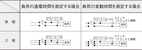 TH63・TH64アワーメータ（ハーフ）(終了品)