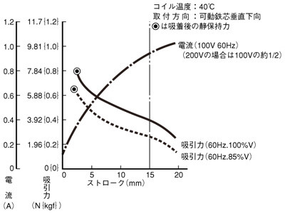 ESソレノイド_(終了品)