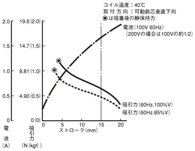 ESソレノイド_(終了品)