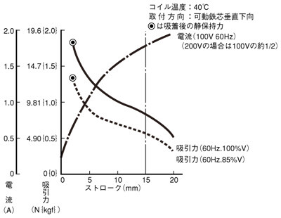 ESソレノイド_(終了品)