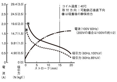 HSソレノイド_(終了品)