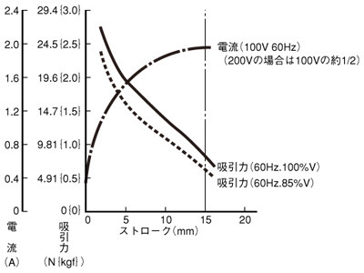 MS型ミニソレノイド_(終了品)