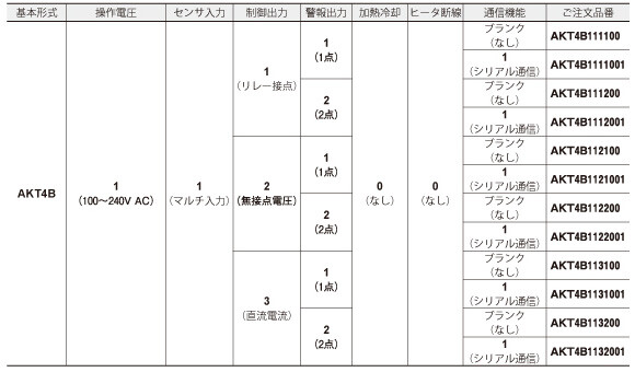 KT4H/B温度調節器_(終了品)