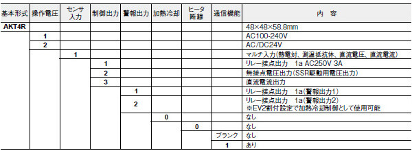 KT4R温度調節器(終了品)