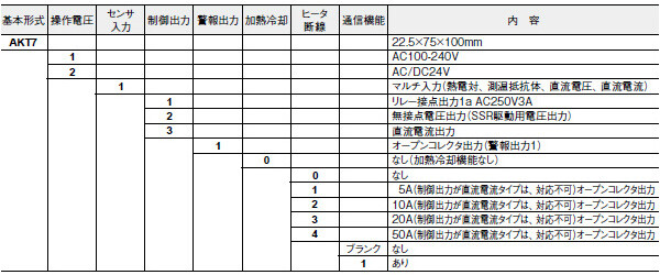 KT7温度調節器(終了品)