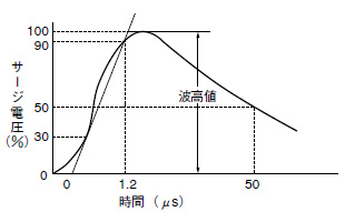 S1DXタイマ(エスワン)_(終了品)