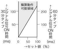 PNSタイムユニット_(終了品)