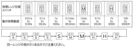 QM4Hデジタルタイマ(DIN□48)_(終了品)