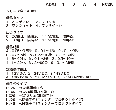 品種