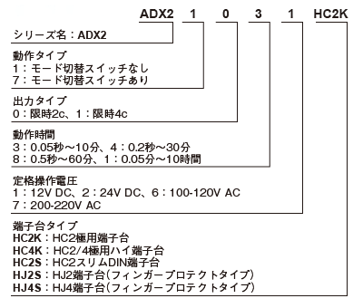 品種