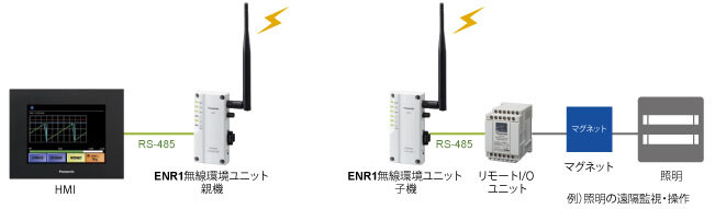 ENR1無線環境ユニット RS-485タイプ