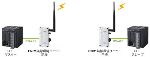 ENR1無線環境ユニット RS-485タイプ