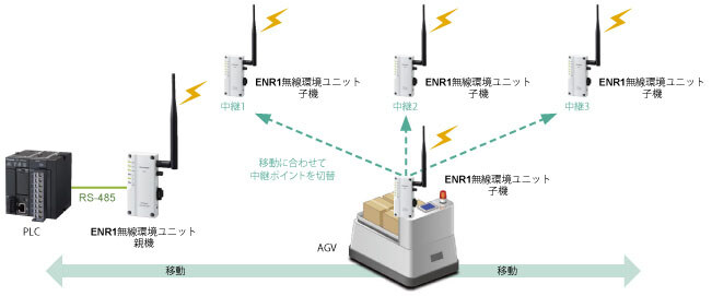 ENR1無線環境ユニット RS-485タイプ