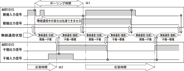 KR10無線ユニット_(終了品)