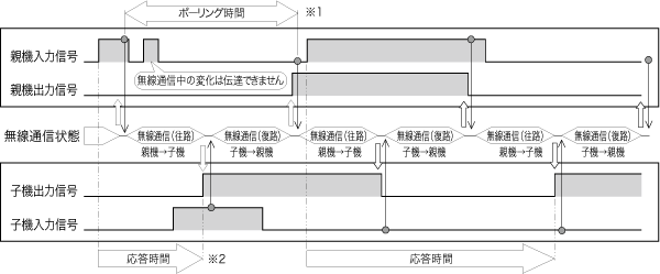 KR20無線ユニット_(終了品)