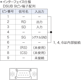 KR20無線ユニット_(終了品)