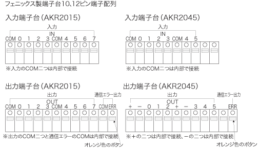 KR20無線ユニット_(終了品)