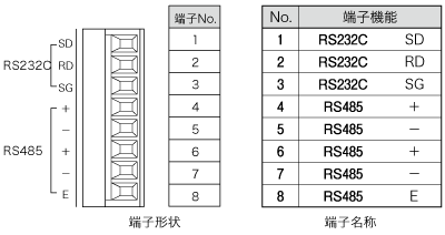 KS1信号変換器_(終了品)