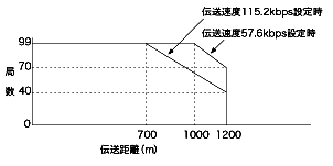 KS1信号変換器_(終了品)