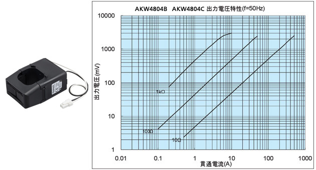 AKW4804B, AKW4804C