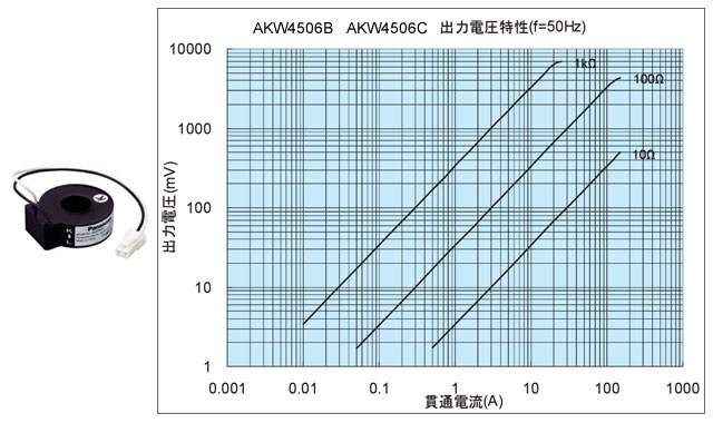 貫通型電流センサ(CT)_(終了品)