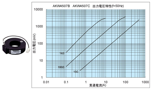 貫通型電流センサ(CT)_(終了品)
